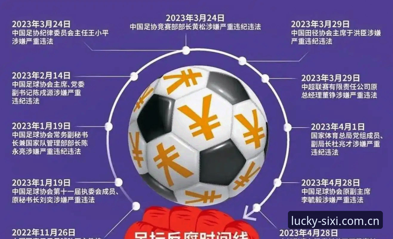 中国足协第三批禁足名单最新动态：65人受罚，终身禁赛17人